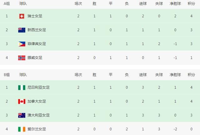 最终那不勒斯主场2-1击败卡利亚里，暂升至积分榜第四位。